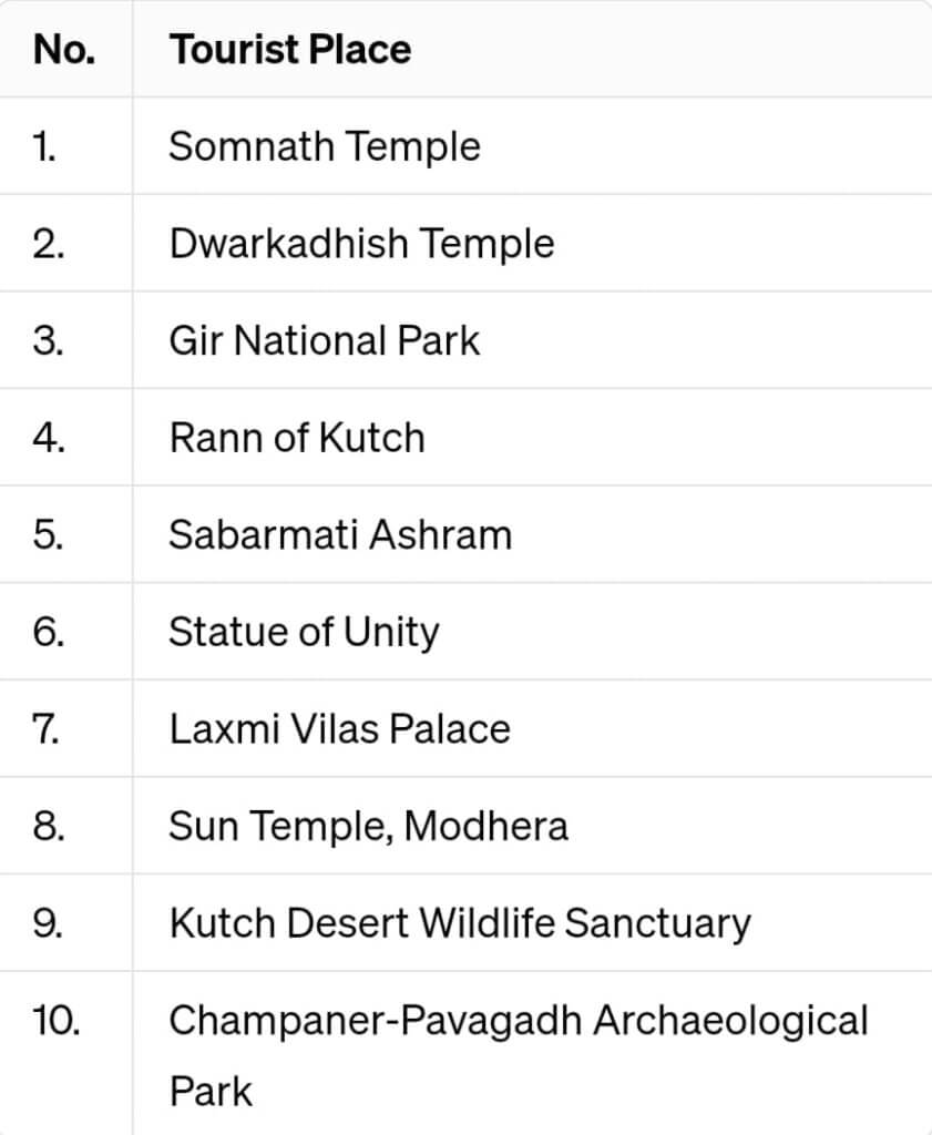 top 10 tourist place in gujarat